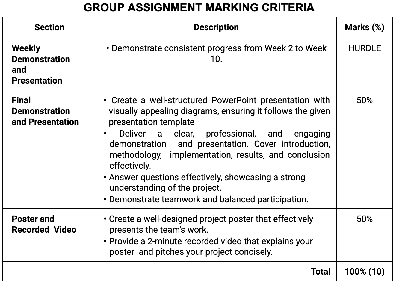MN692 Assessment 4 Assignment 2